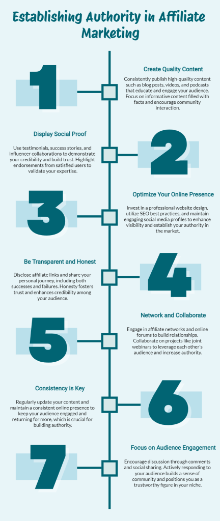 Establishing Authority in Affiliate Marketing