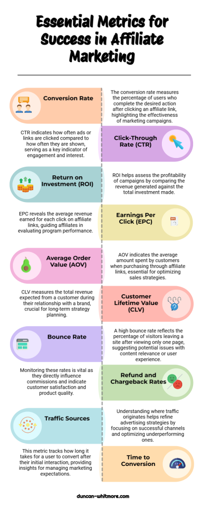 Essential Metrics for Success in Affiliate Marketing