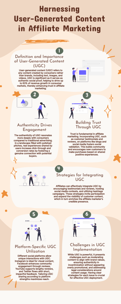 Harnessing User-Generated Content in Affiliate Marketing