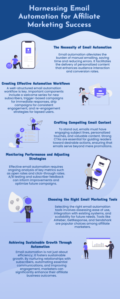 Harnessing Email Automation for Affiliate Marketing Success