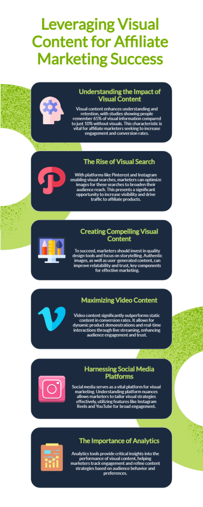 Leveraging Visual Content for Affiliate Marketing Success