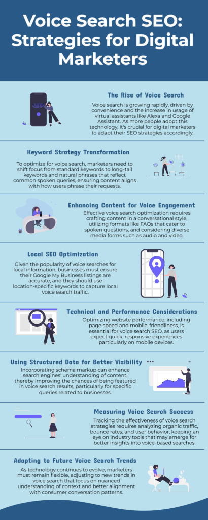 Voice Search SEO: Strategies for Digital Marketers