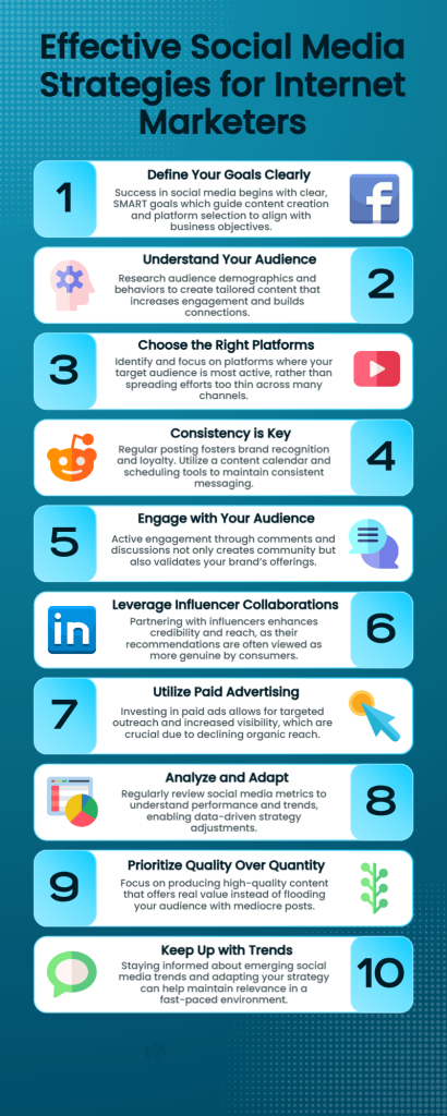 Effective Social Media Strategies for Internet Marketers