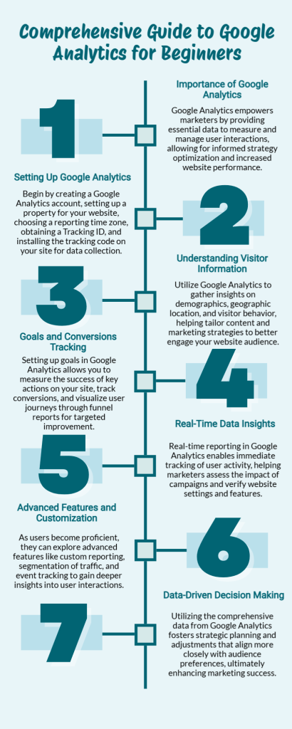 Comprehensive Guide to Google Analytics for Beginners