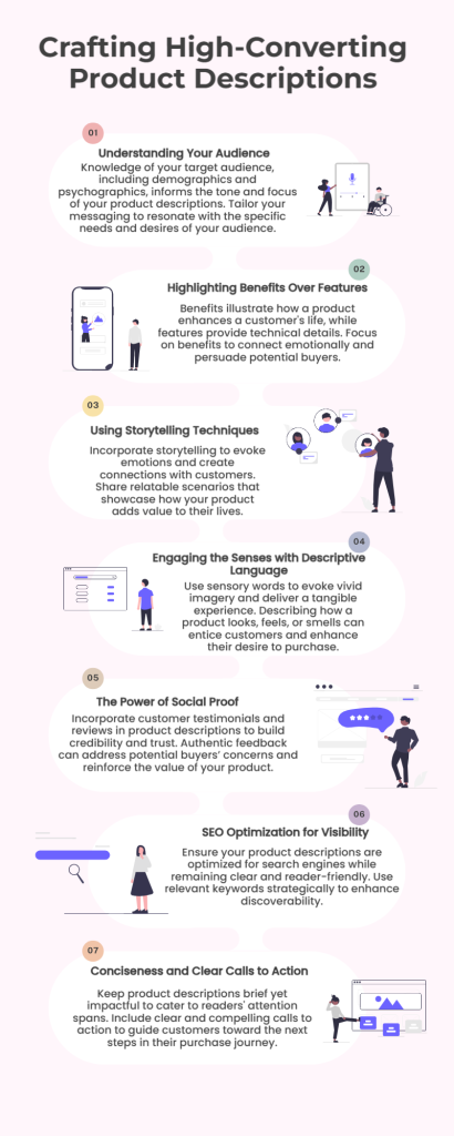 Crafting High-Converting Product Descriptions